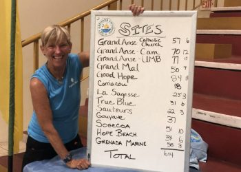 National Learn to Swim Week 2019