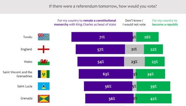 The monarchy: The view from the Commonwealth realms