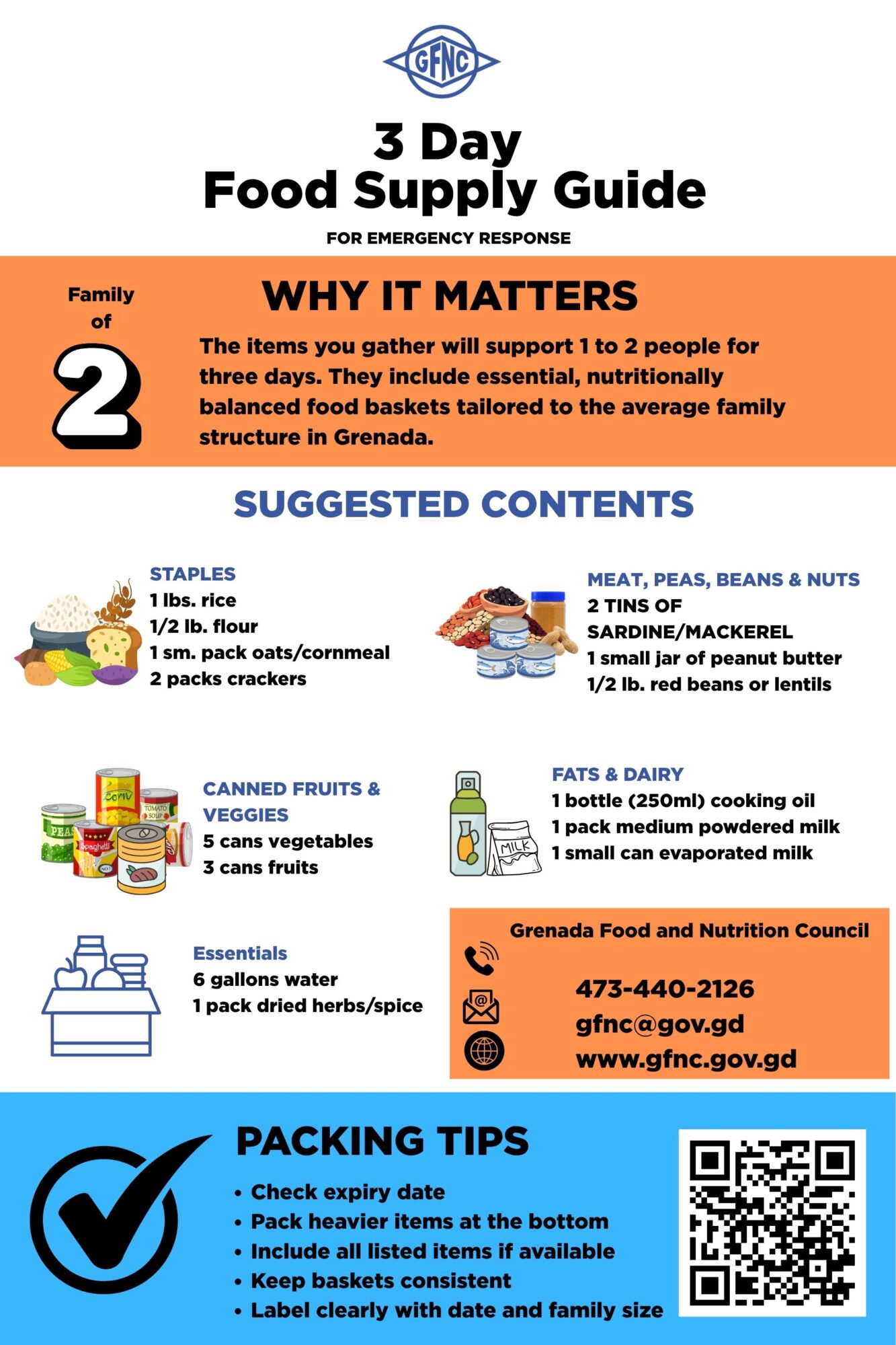 GFNC Disaster Readiness 3-Day Food Supply Guides