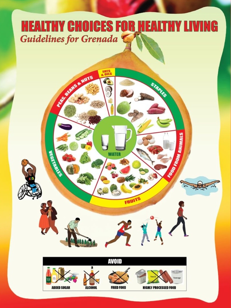Let’s re-engage Grenada’s healthy guidelines