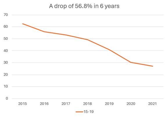 Fear and Fiction vs Fact and Evidence